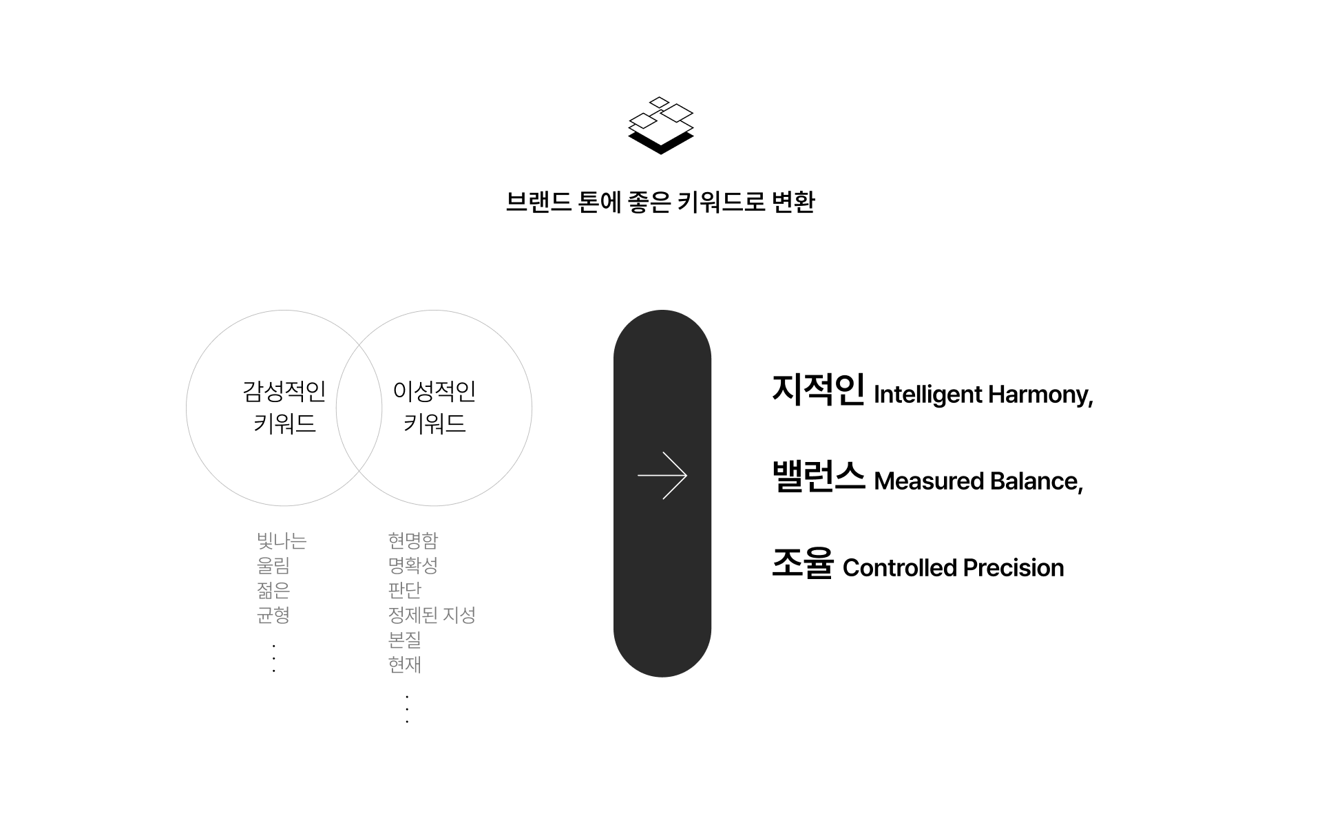 법무법인 현 브랜드 리뉴얼 디자인 상세 이미지 4